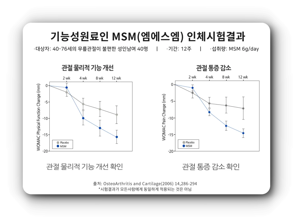 호관원 프리미엄 골드